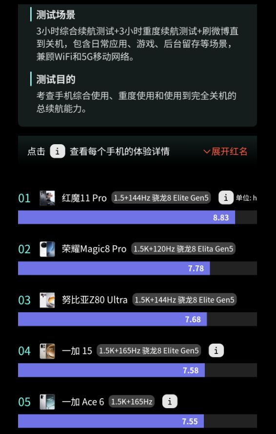 要再犹豫奖励自己数码好物清单不朽情缘游戏平台这个双11不(图22)