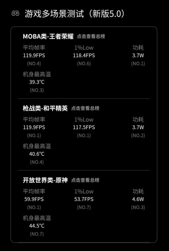 要再犹豫奖励自己数码好物清单不朽情缘游戏平台这个双11不(图6)